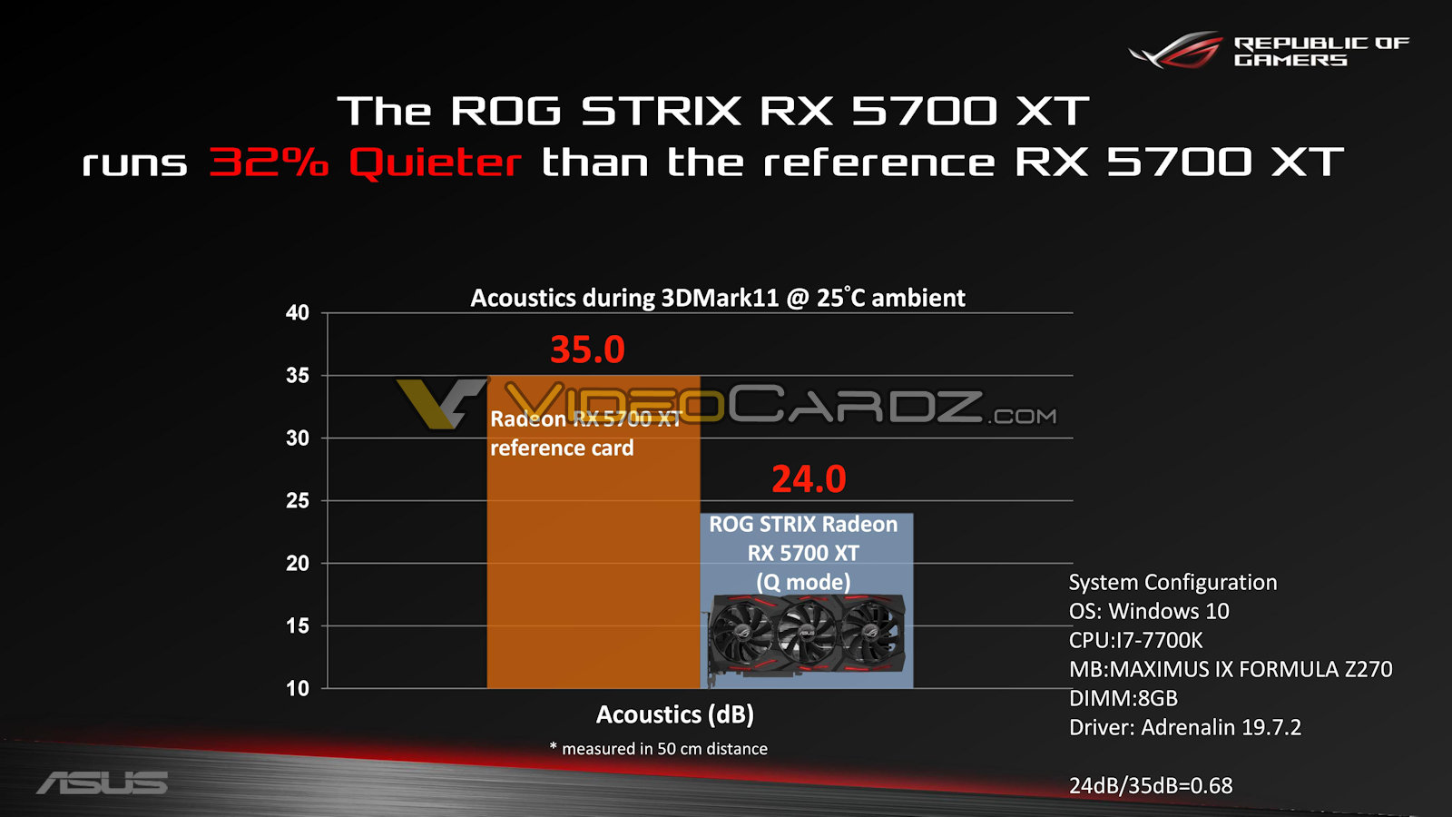 ASUS-ROG-STRIX-RX-5700XT-Review-Kit-0011.jpg