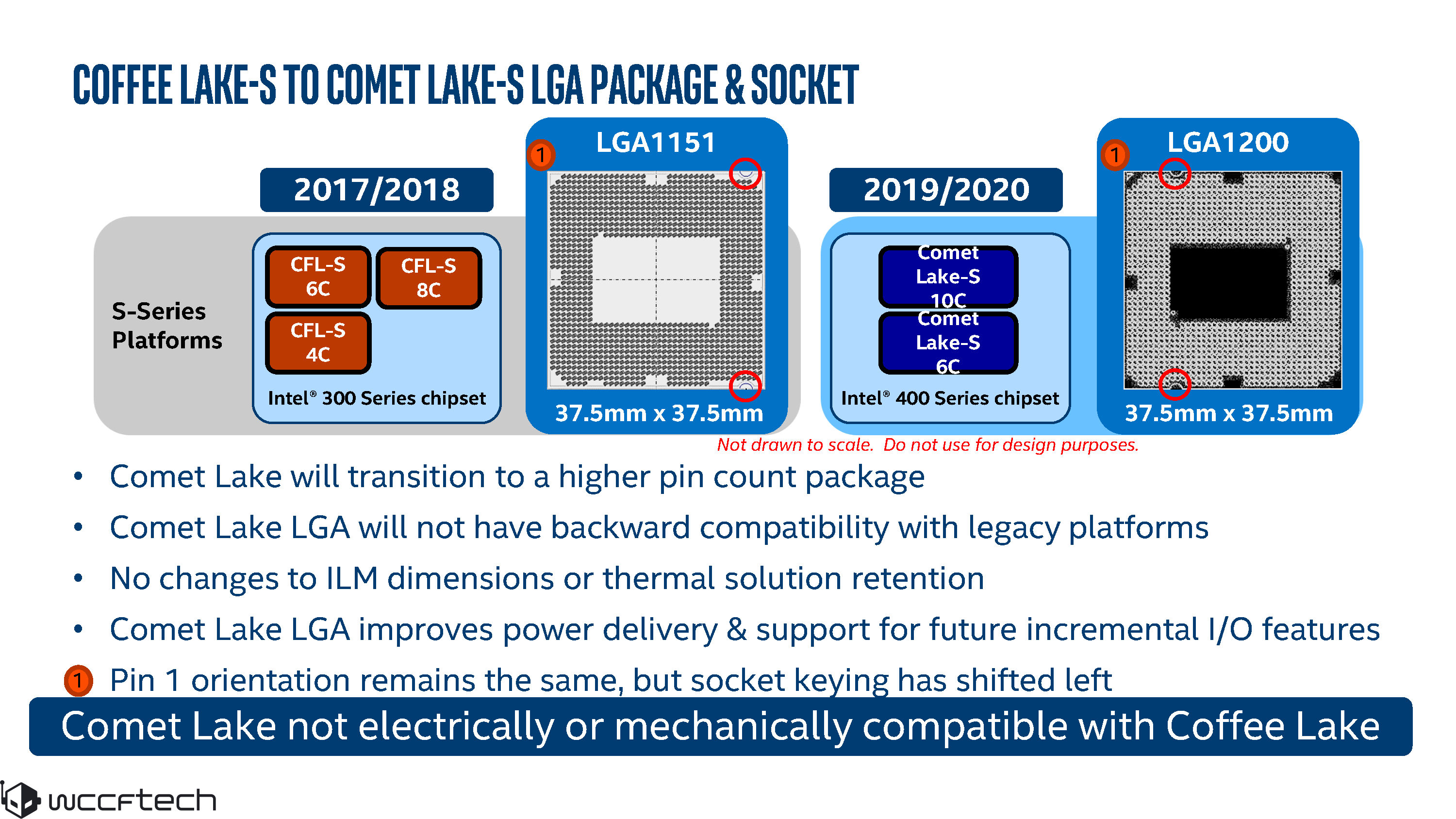 Carte mère Intel Socket 1200 Comet Lake - SHS Computer