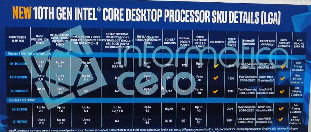  Intel Core i9-10900 Desktop Processor 10 Cores up to