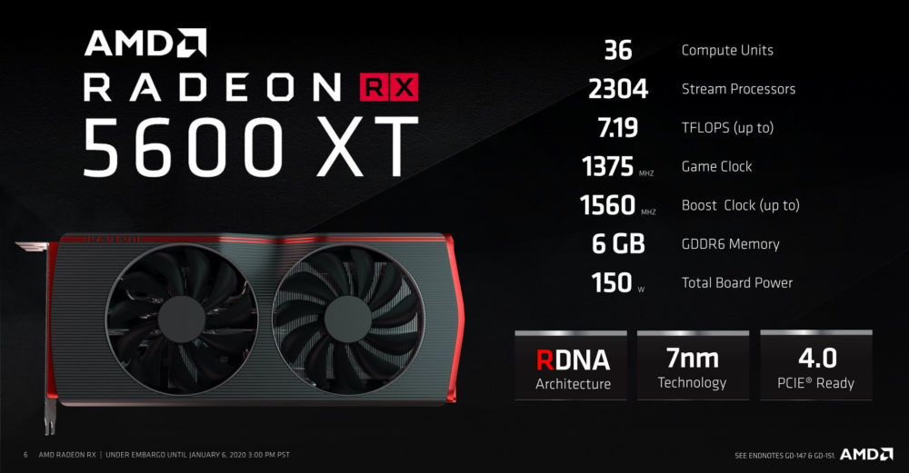 AMD Radeon RX 5600 XT را با قیمت 279 دلار عرضه می کند