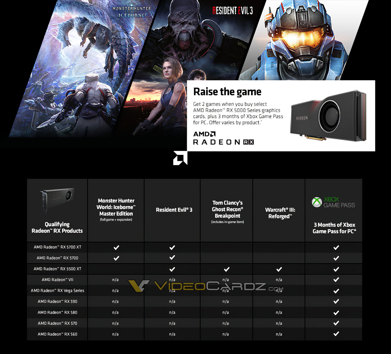 AMD to offer up to 3 games with new Raise The Game 2020 bundle - VideoCardz.com