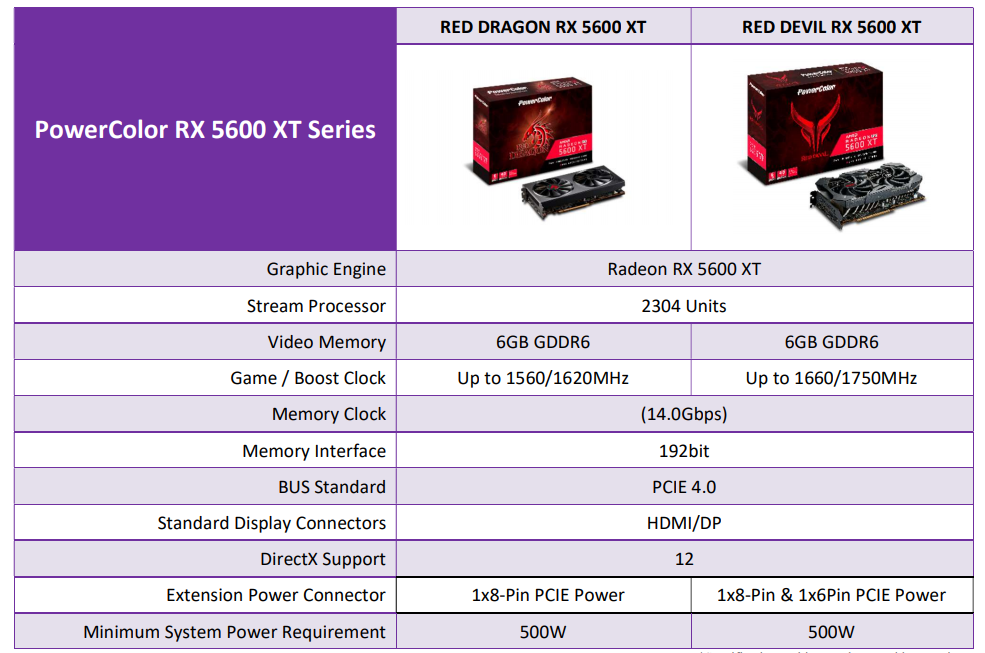 PowerColor Radeon RX 5600 XT Red Dragon Review