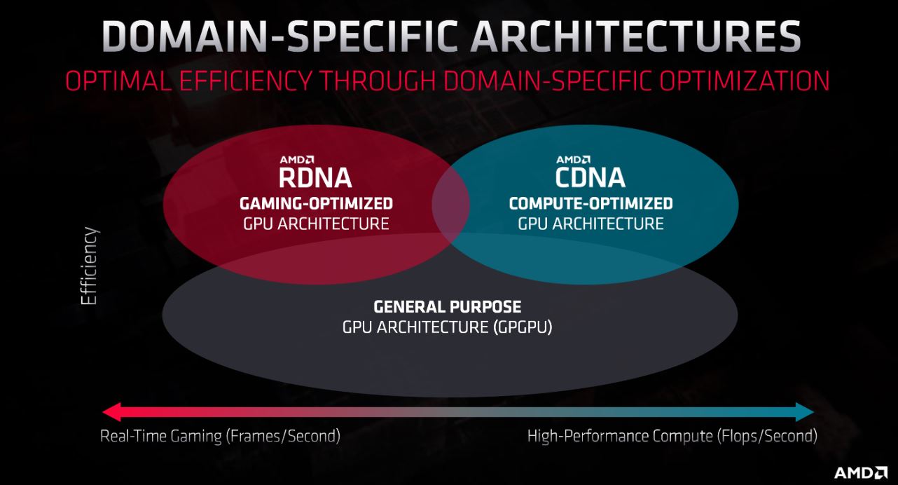AMD-CDNA-vs-RDNA-arc.jpg