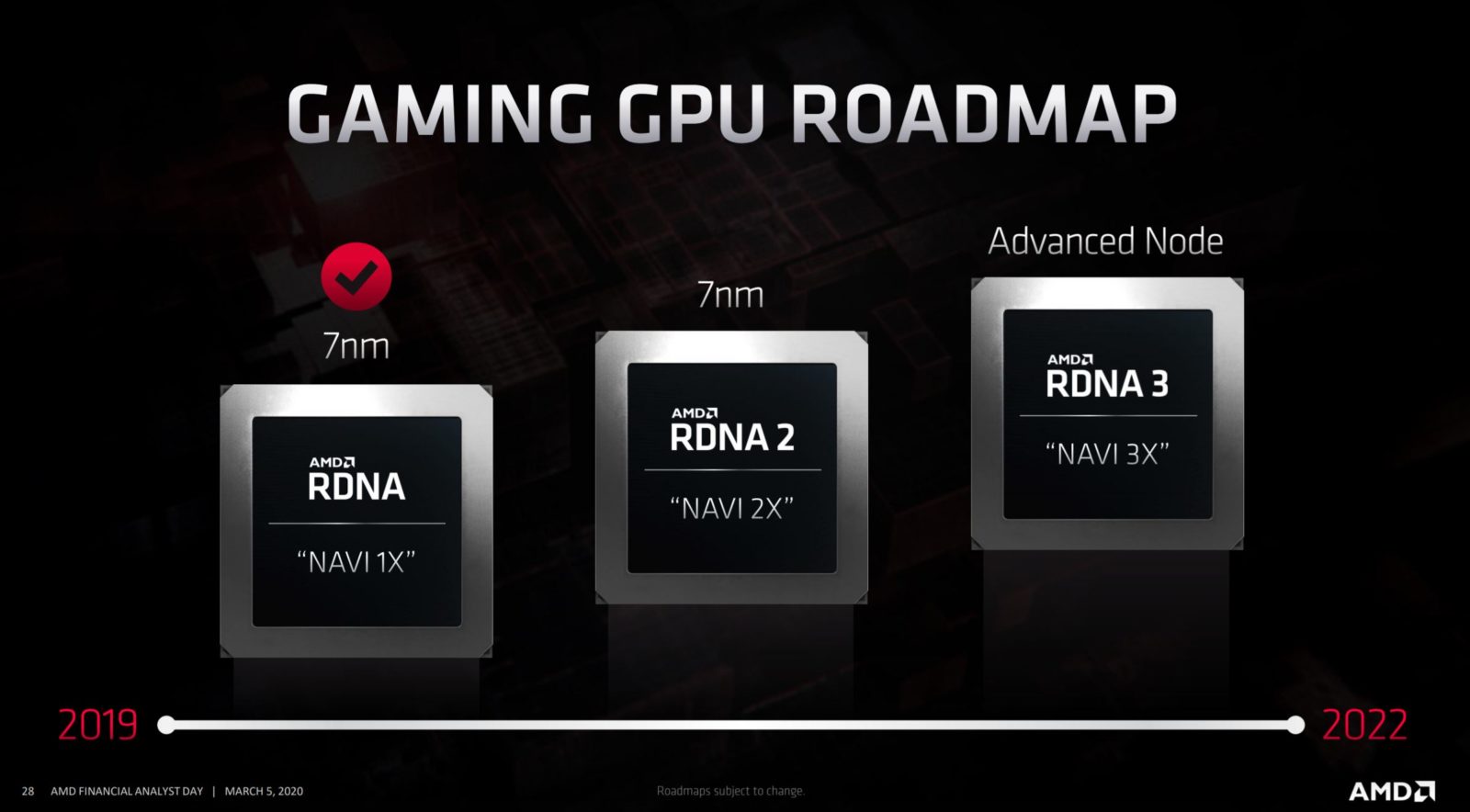 AMD-Radeon-RX-NAVI-2X-RDNA2-Roadmap-1600x884.jpg