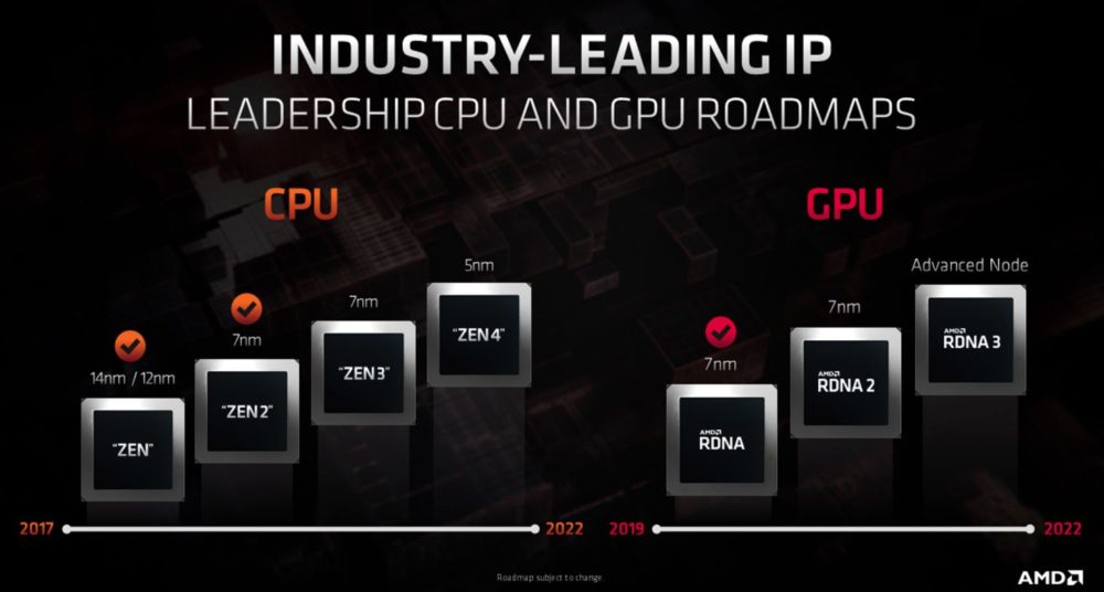 AMD-Zen3-Zen4-RDNA2-RDNA3-Roadmapp-2-1000x536.jpg