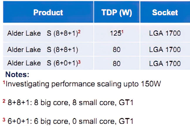 [情報] Intel AlderLake-S 12代桌面版也用大小核