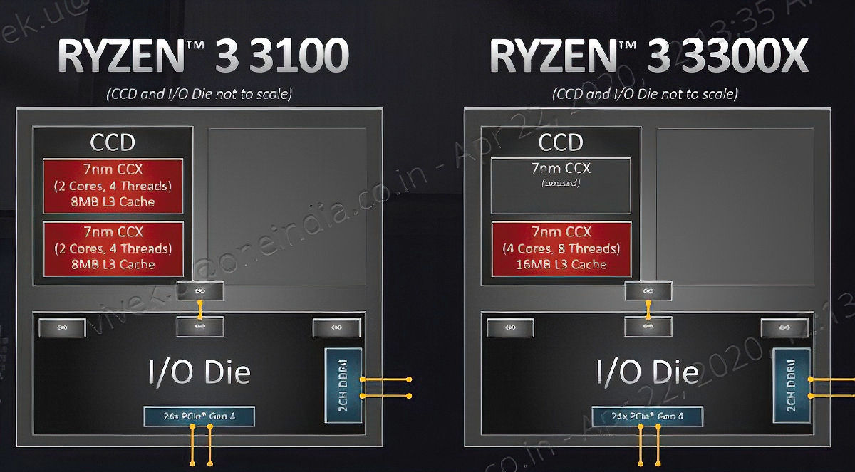 AMD-Ryzen-3-3300X-vs-3100.jpg