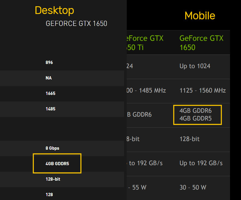 GeForce GTX 1650 is faster than its variant - VideoCardz.com