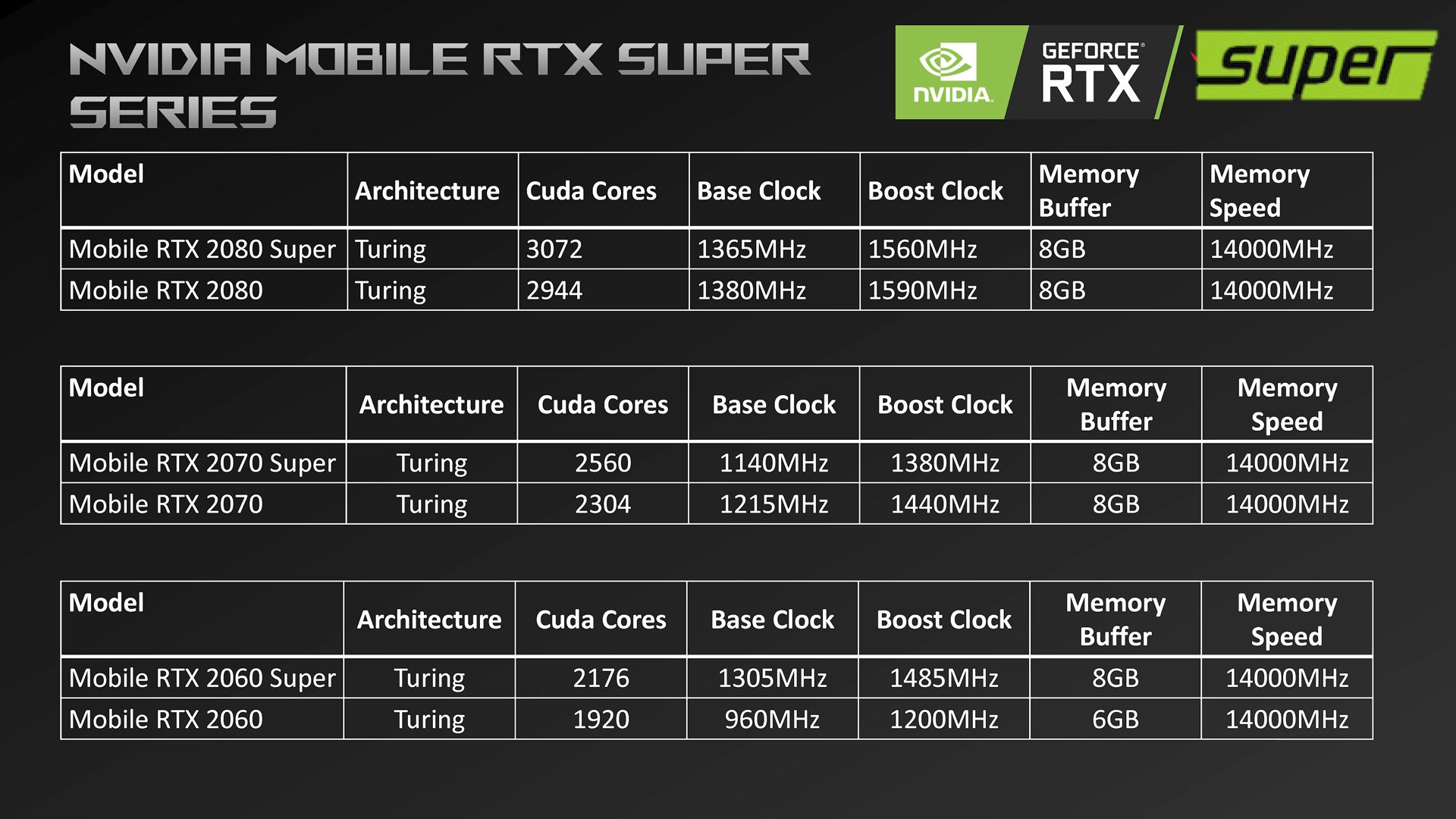 ASUS claims GeForce RTX 2060 SUPER Mobile exists VideoCardz.com
