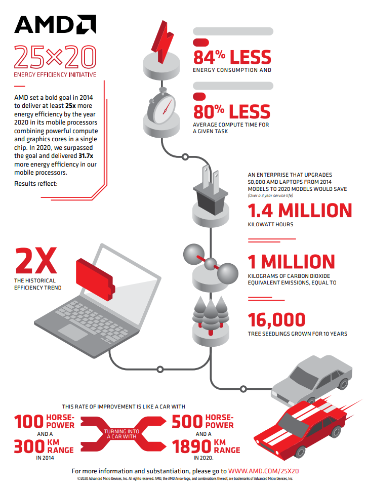 AMD-25x20-Infografic.png