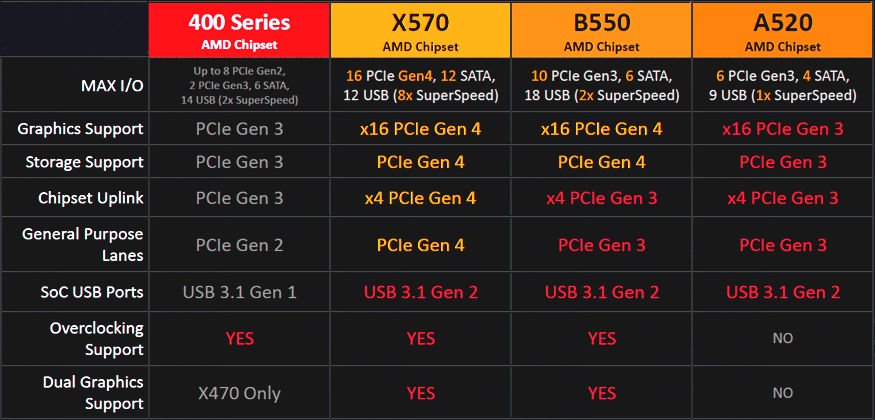 AMD-A520-Chipset.jpg