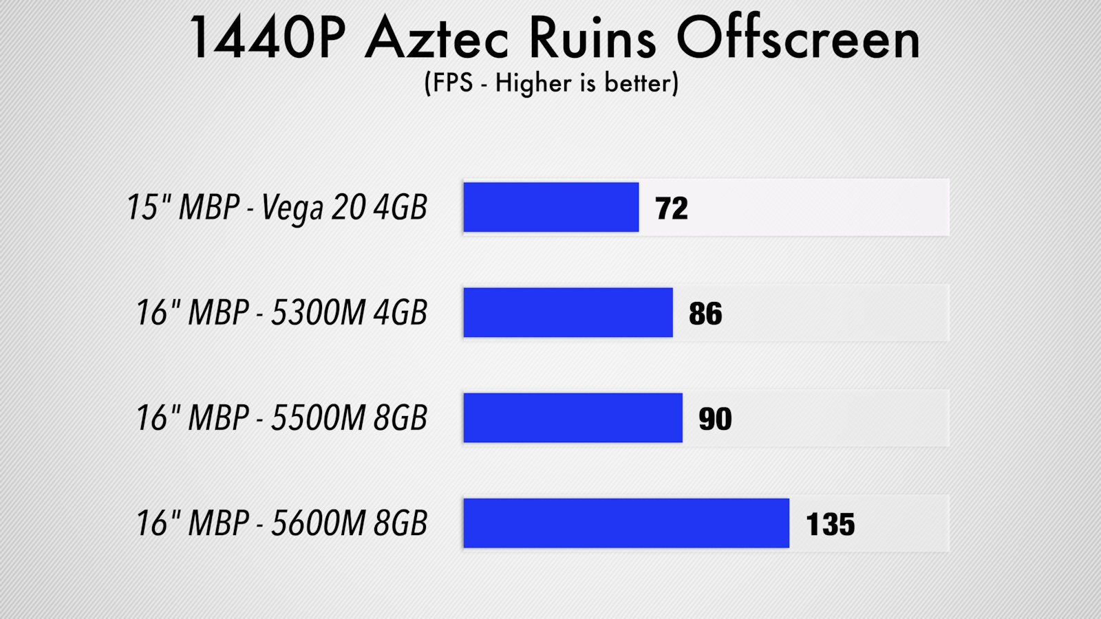 AMD-Radeon-Pro-5600M-1440p-Aztec-Ruins.jpg