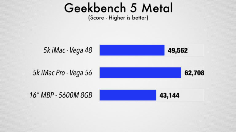 AMD-Radeon-Pro-5600M-Geekbench-5-2-768x432.jpg