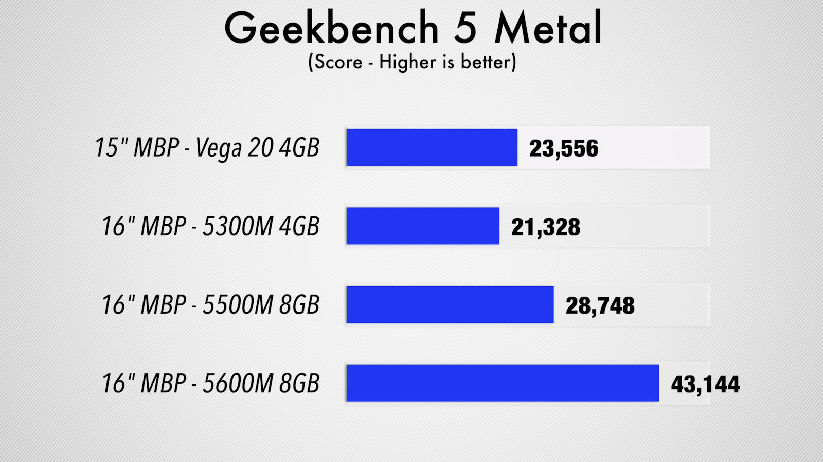 AMD-Radeon-Pro-5600M-Geekbench-5.jpg