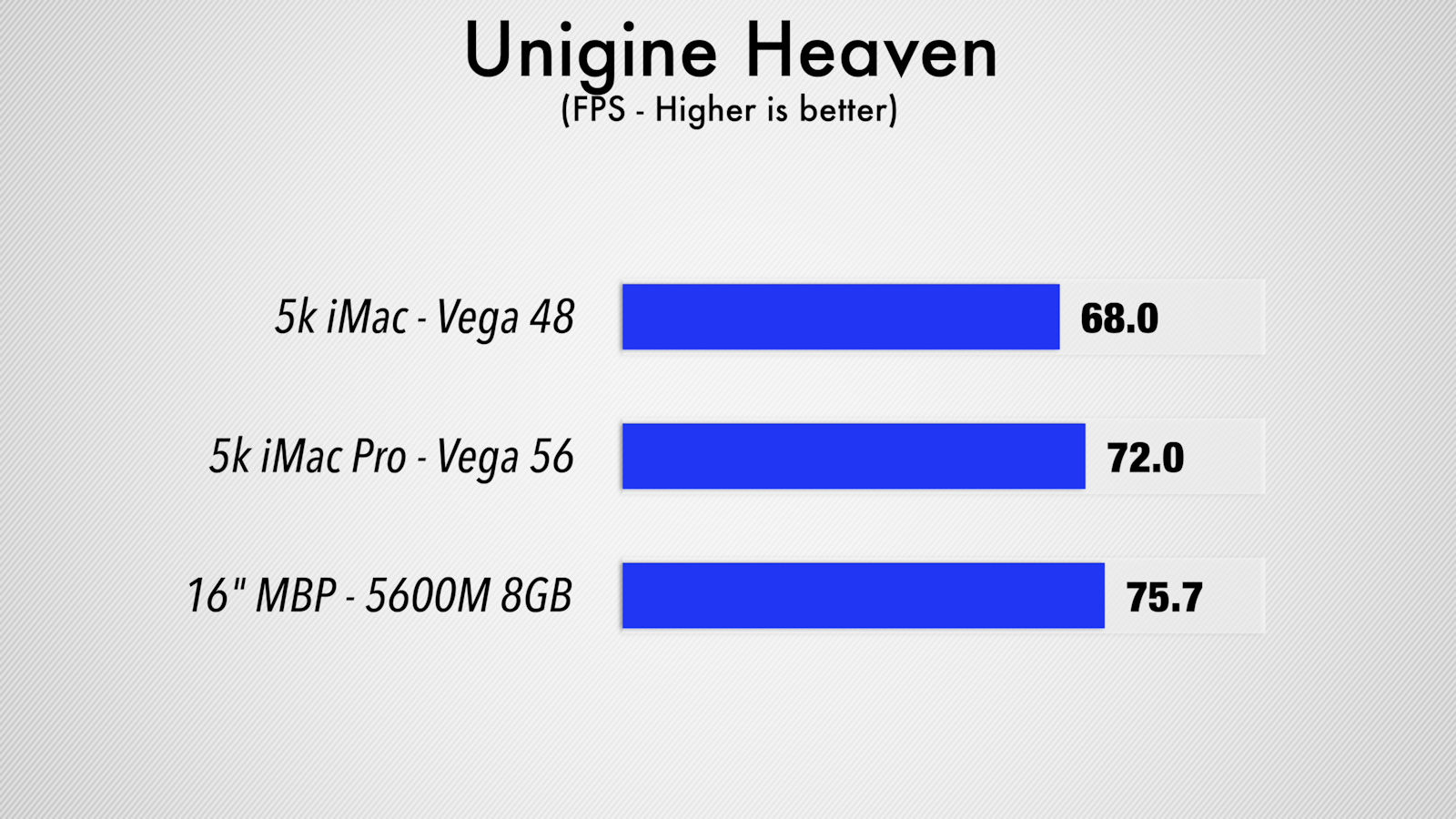 AMD-Radeon-Pro-5600M-Unigine-Heaven-Extreme-vs-Vega.jpg