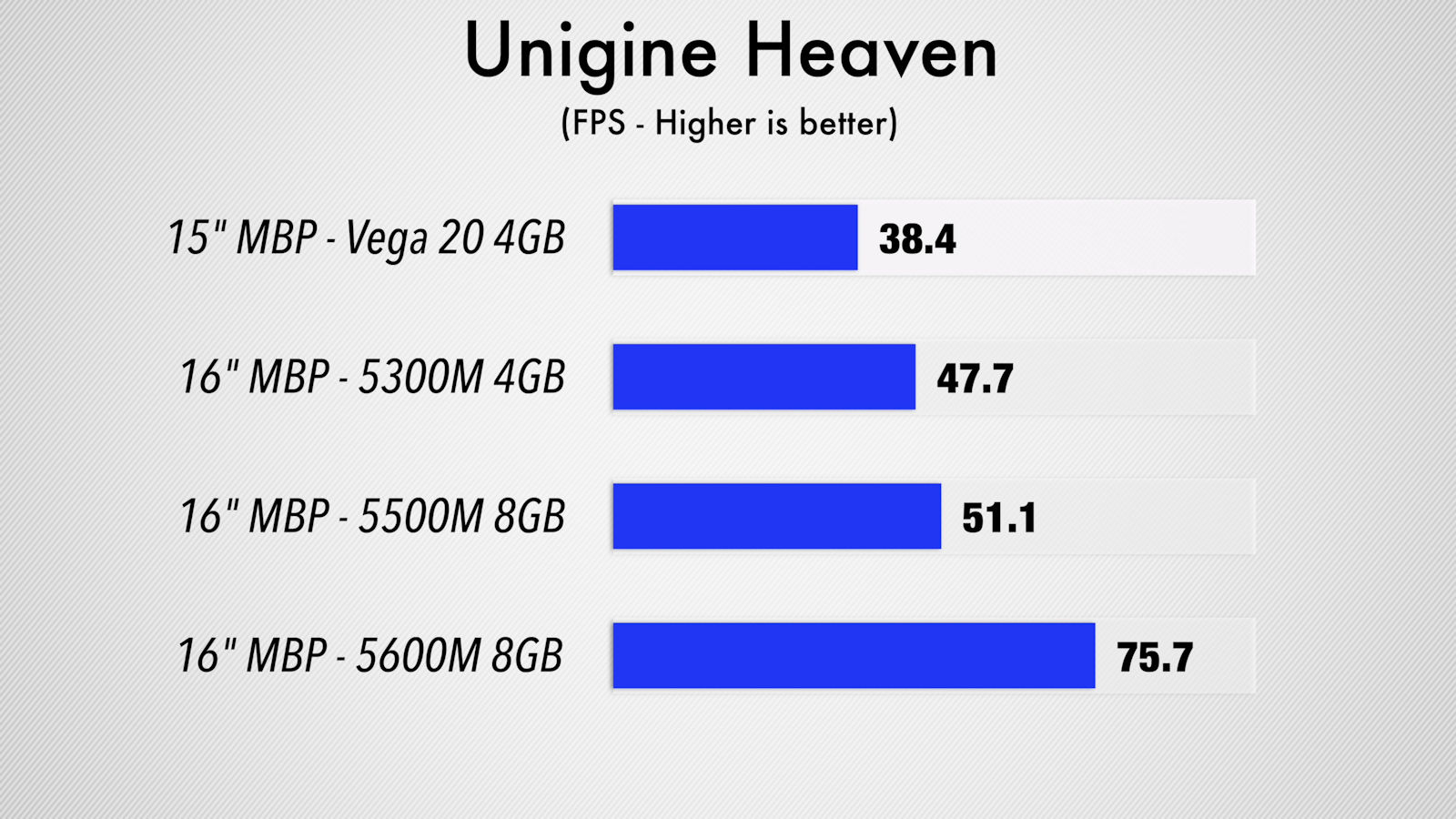 AMD-Radeon-Pro-5600M-Unigine-Heaven-Extreme.jpg
