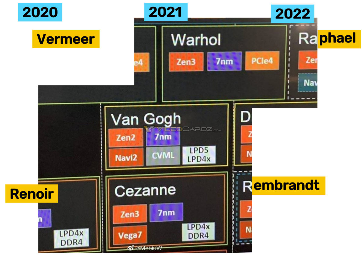 [情報] AMD 2021~2022 Roadmap部分細節曝光