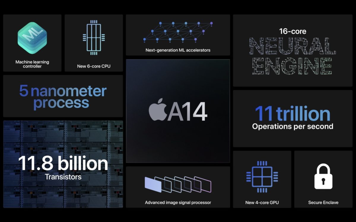 Apple unveils 5nm A14 Bionic, Appleâ€™s most advanced chip