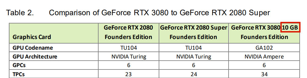 NVDIA-GeForce-RTX-3080-20GB-Whitepaper-tease-1.jpg