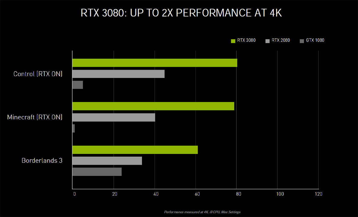 GeForce RTX 30 Ampere architecture 