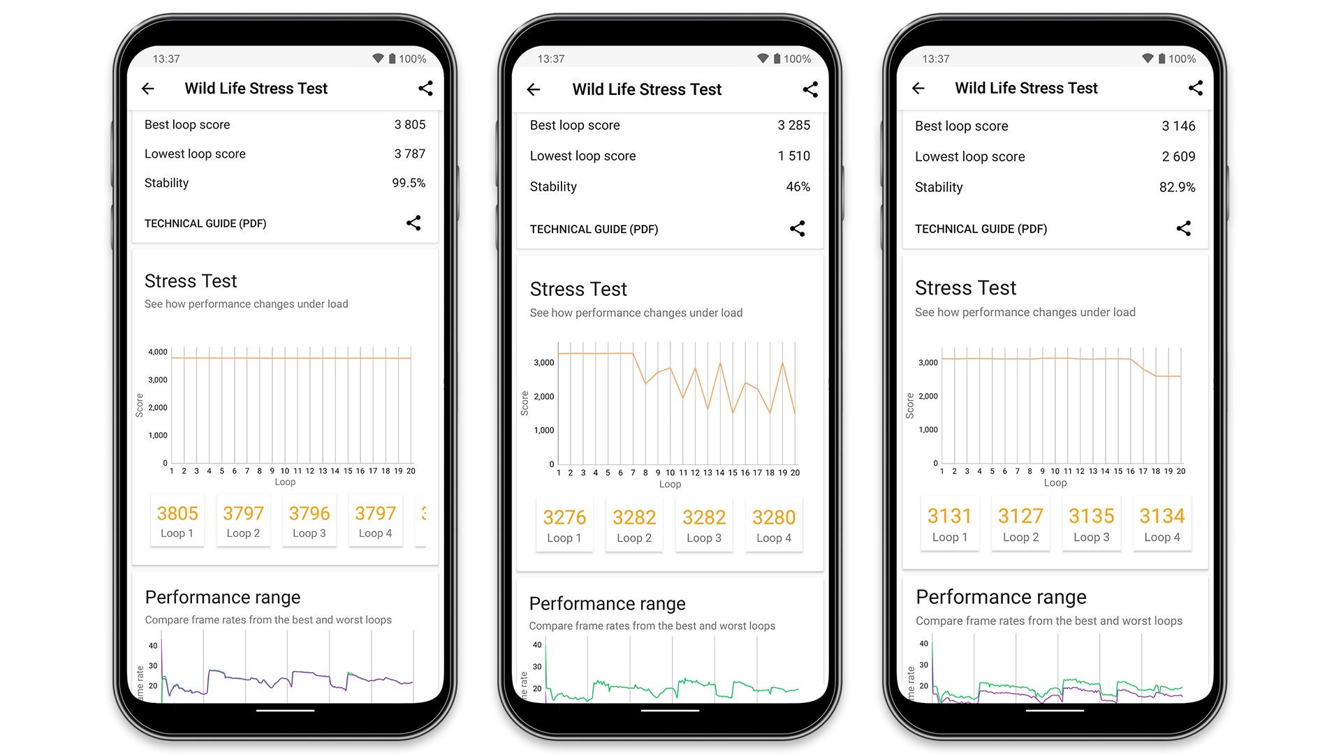 8 Android Benchmark Apps to Test Performance of Your Phone