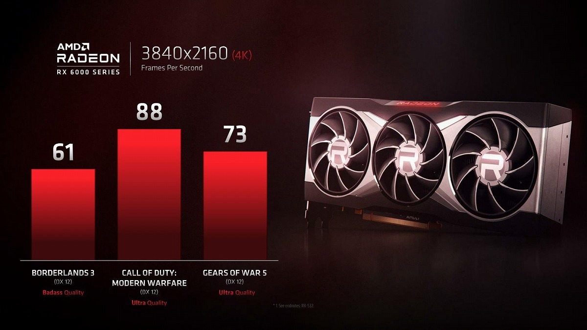 圖 AMD RX 6000 系列發表會直播