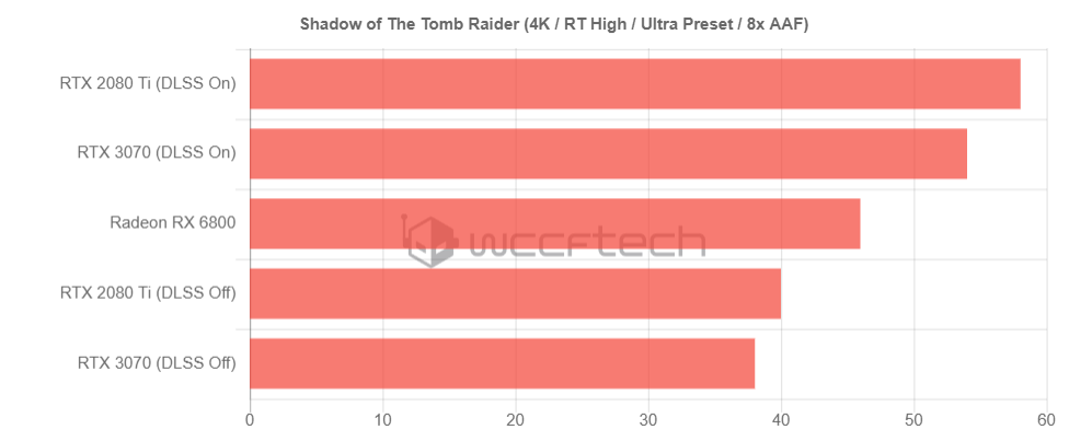 AMD-Radeon-RX-6800-Shadow-of-the-Tomb-Raider-4K.png