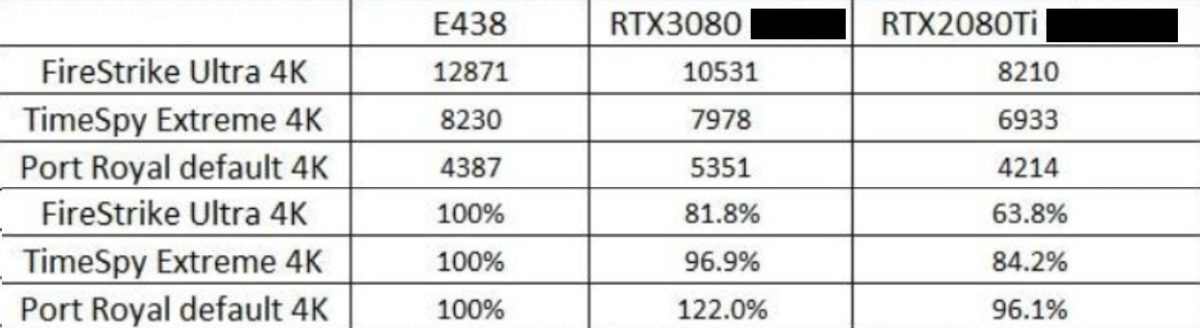 AMD-Radeon-RX-6800-XT-3DMark-Benchmarks-