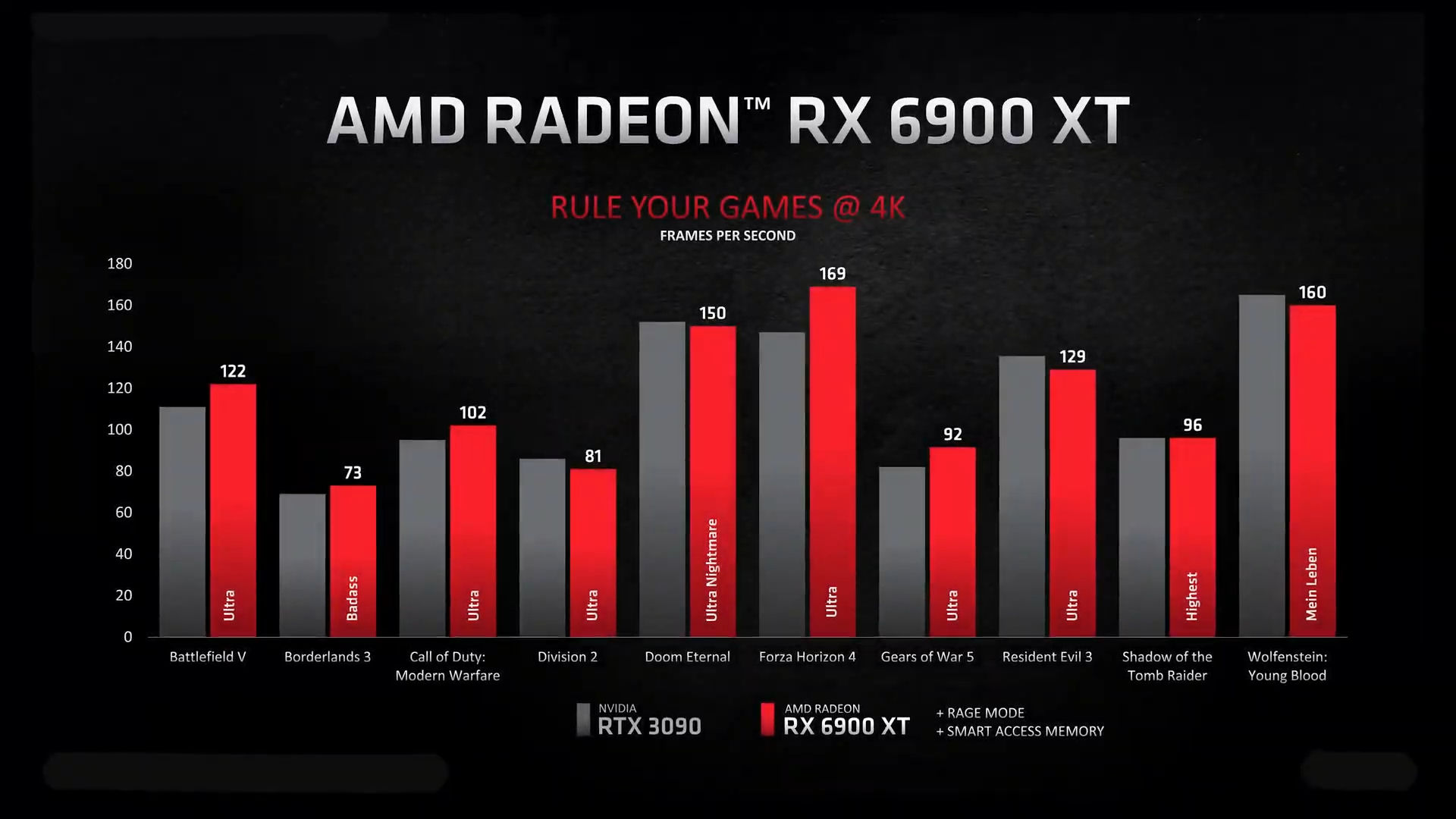 AMD-Radeon-RX-6900-XT.jpg