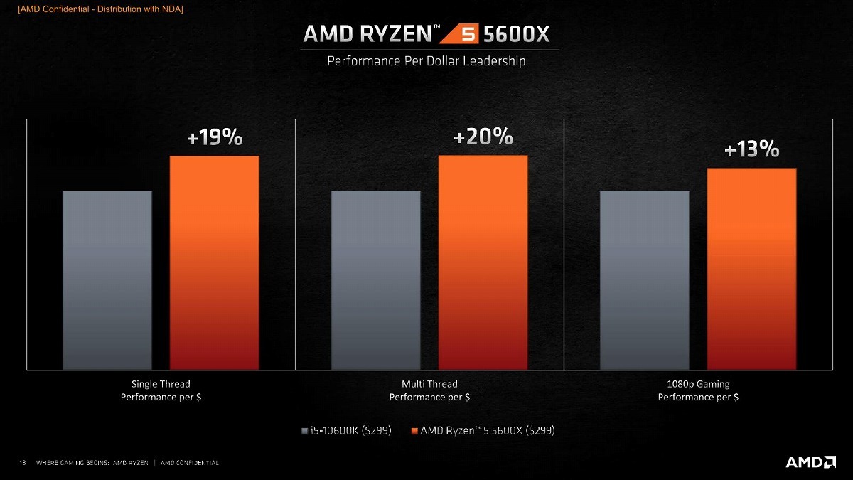 AMD Ryzen 5 5600X claims the top score in Passmark singlethread