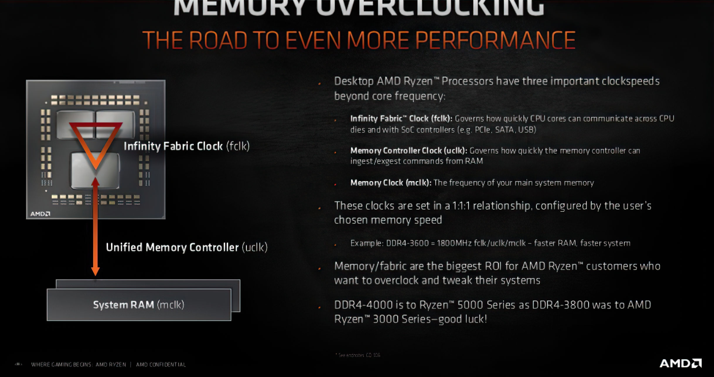 Leaked explains AMD Ryzen 5000 series overclocking