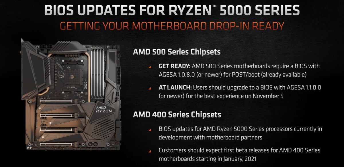 AMD Ryzen 5000 (Zen3) support rolling out to AMD 500-series