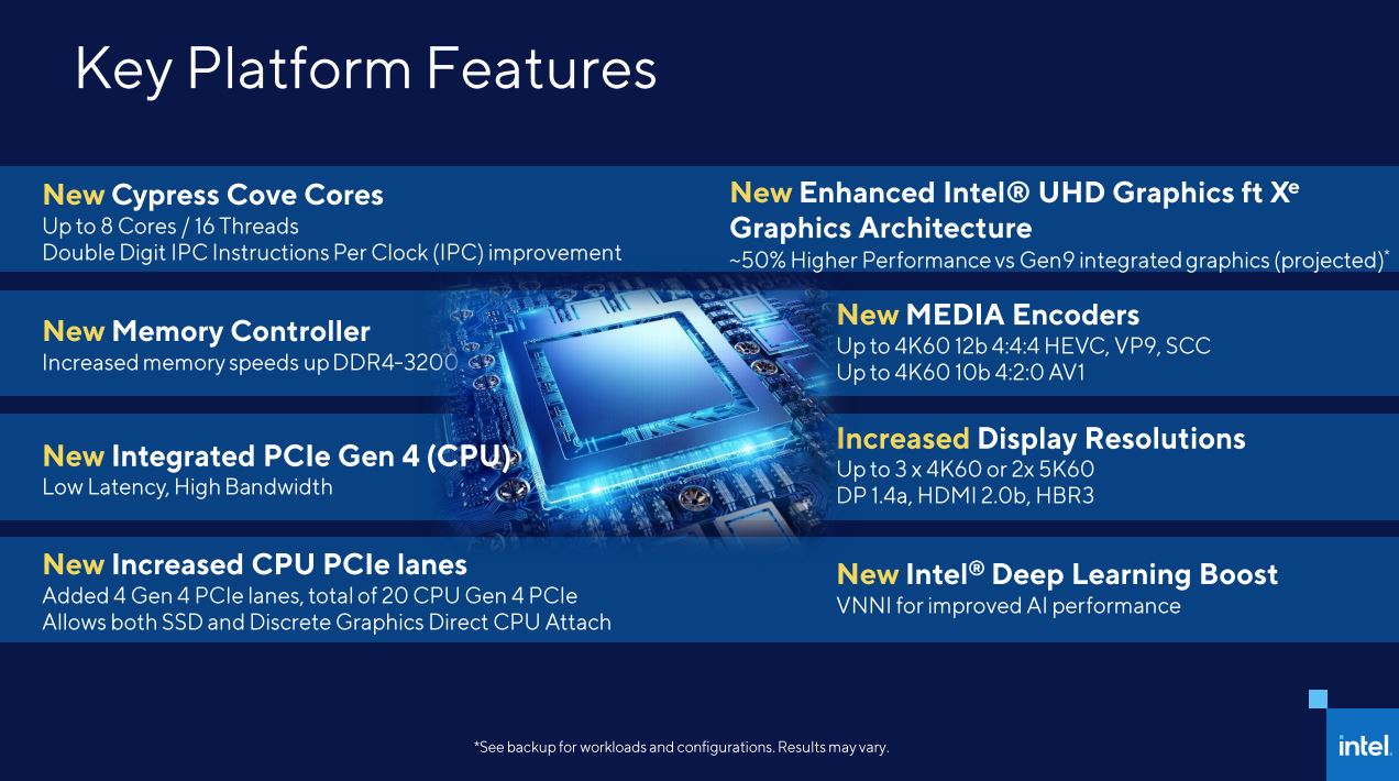 Intel demos Core i9-11900K against Ryzen 9 5900X - VideoCardz.com