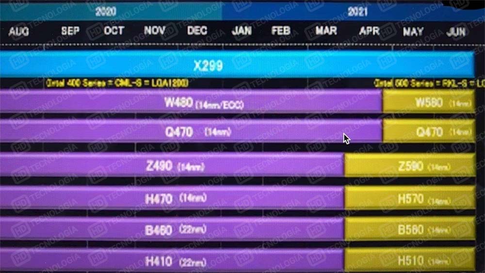 [情報] Intel500路線圖另AMD沒有規劃Zen3新主板