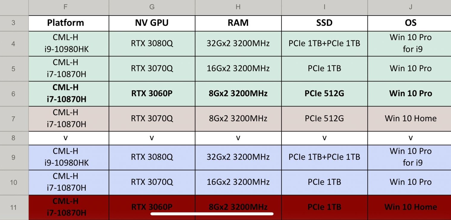Nvidia GeForce RTX 3050, 3060, 3070, 3080 et 3090 : date, prix, fiche  technique, toutes les infos