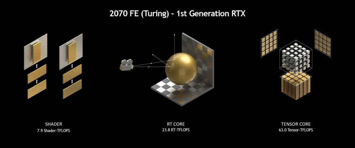 RTX2070-Perforamnce-RG-1200x501.jpg