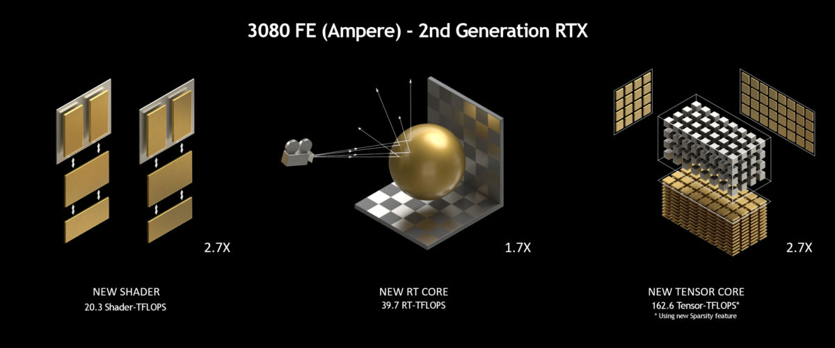 RTX3070-Perforamnce-RG-1200x501.jpg
