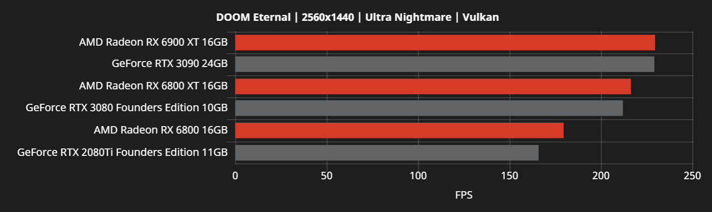 NVIDIA GeForce GPUs Continue To Dominate Linux Gaming Benchmarks, AMD  Radeon & Intel Arc Left Catching The Dust