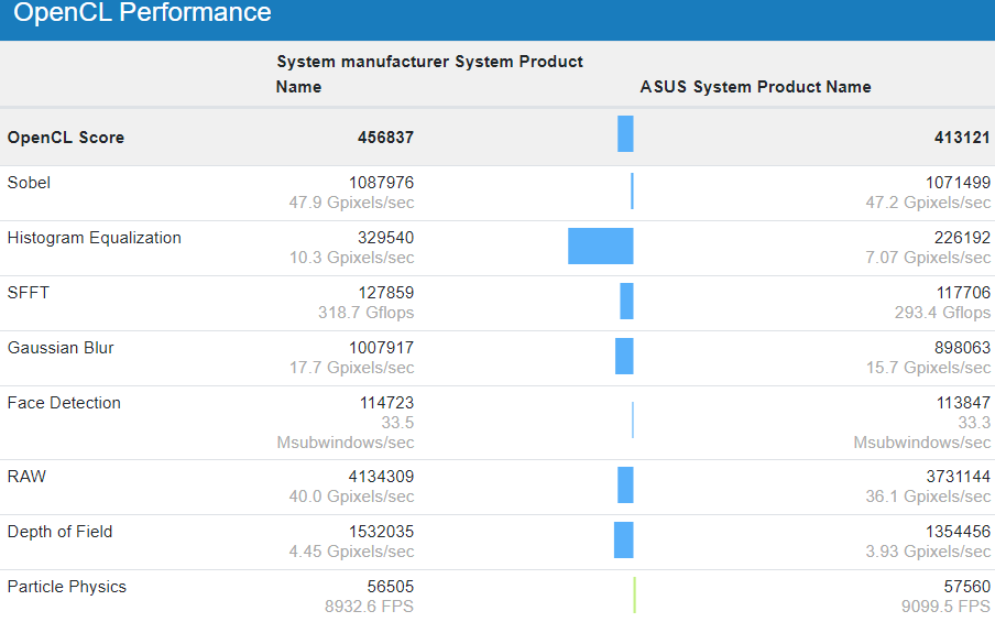 RTX 3070 vs RX 6800 XT Game Performance Benchmarks (Core i9-10900K