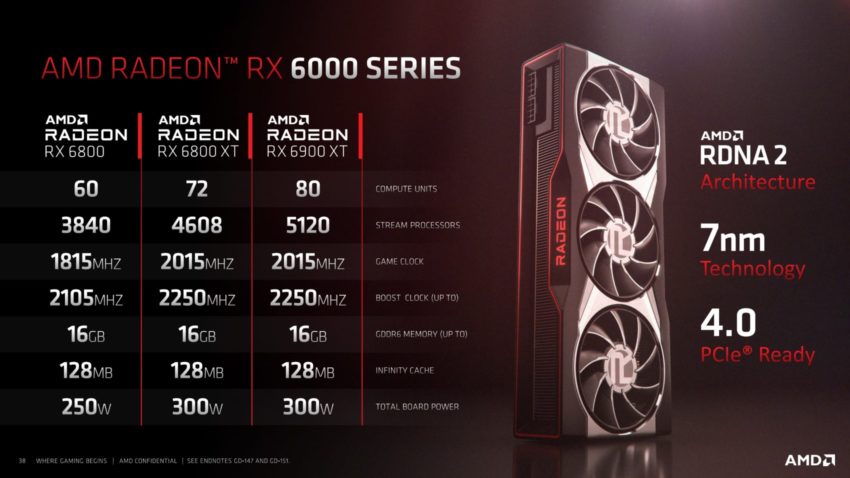 AMD Radeon RX 6800 Series Review 