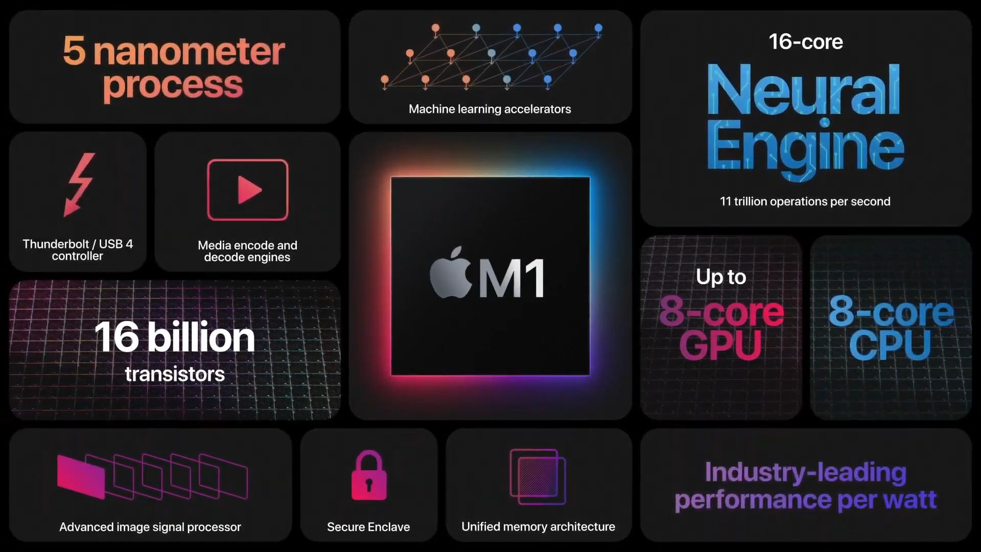 Refurbished Mac mini Apple M1 Chip with 8‑Core CPU and 8‑Core GPU - Apple