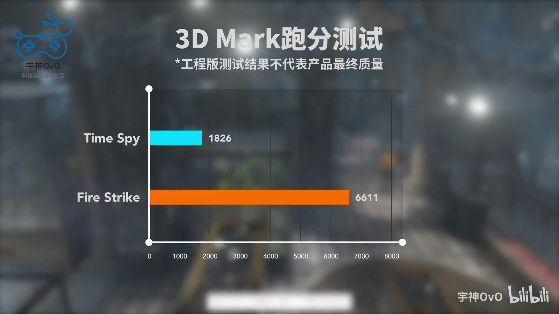 Intel Iris Xe MAX tested in 3DMark Time Spy and Fire Strike ...