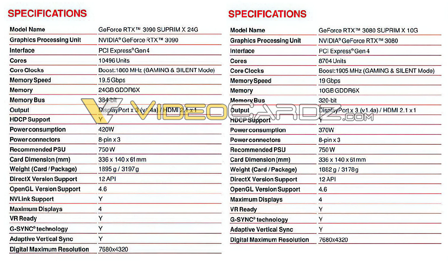 MSI-GeForce-RTX-3090-3080-SUPRIM-Specifications.jpg