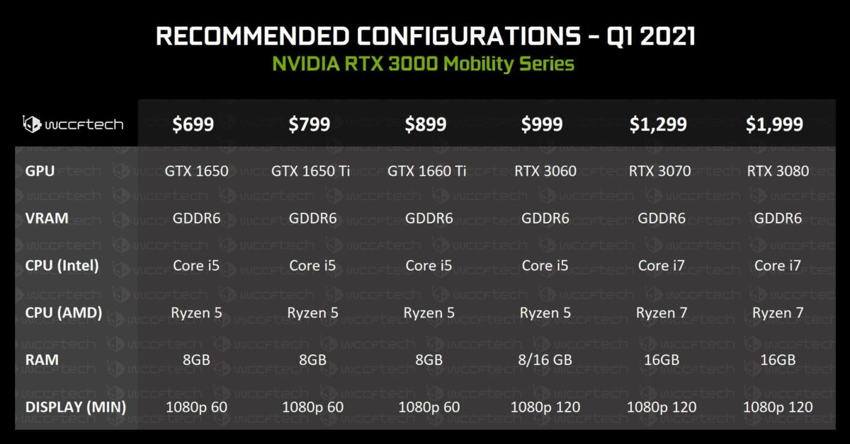 NVIDIA-GeForce-RTX-3060-3070-3080-Mobility-2-1200x628.jpg