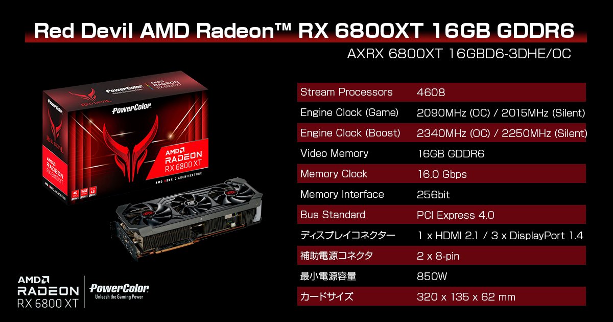 PowerColor Radeon RX 6800 XT Red Devil Review - Temperatures & Fan
