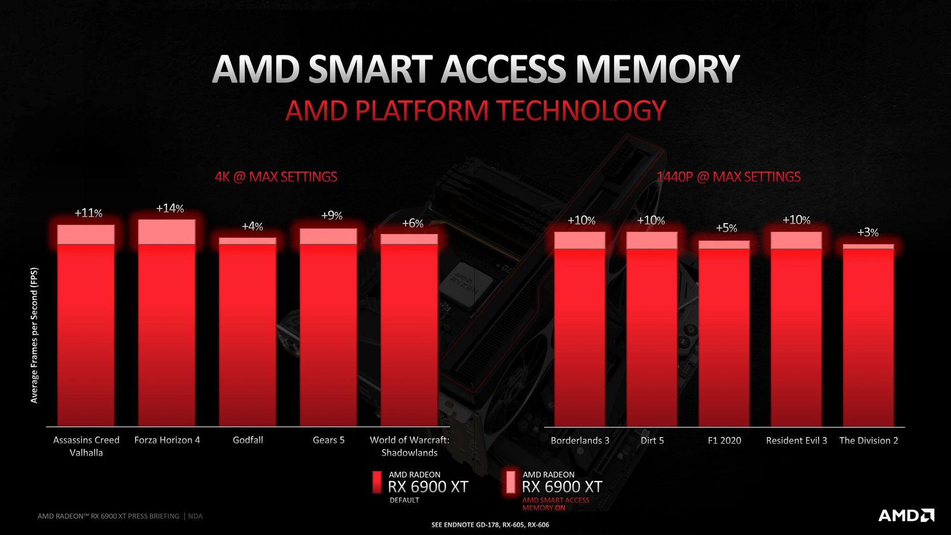 Biggest Navi: AMD Launches the Radeon RX 6900 XT, at $999