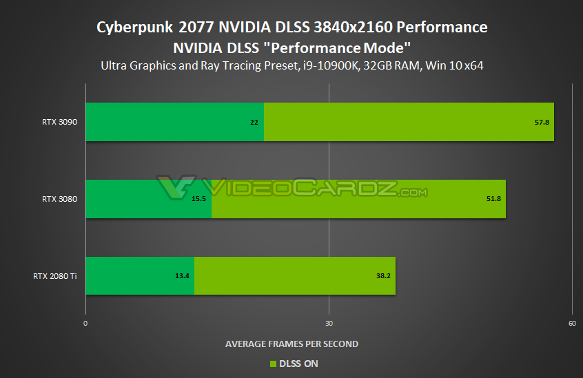 [Ampere]NVIDIA GeForce RTX30XX総合 Part178 YouTube動画>3本 ->画像>22枚 