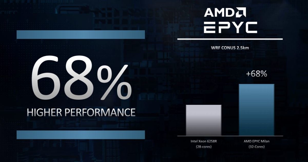 AMD-EPYC-7003-Milan-at-CES-2021-2-1200x634.jpg