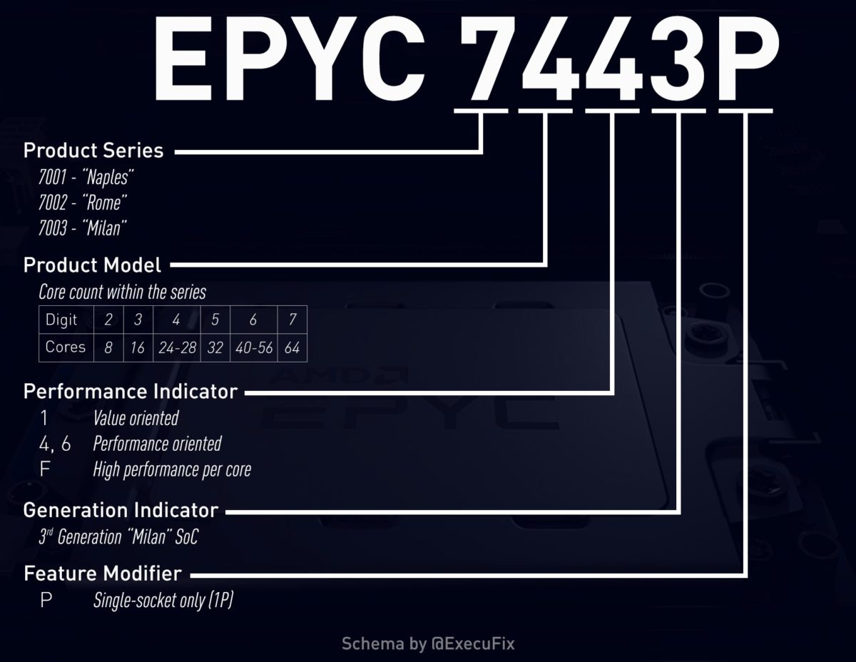 AMD-EPYC-Milan-Product-Naming-1200x928.jpg