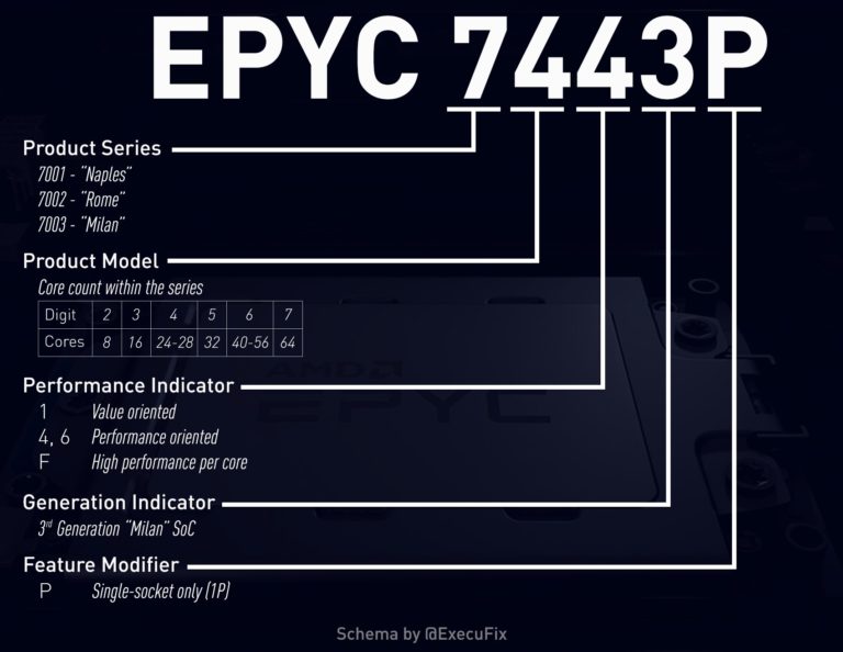 AMD-EPYC-Milan-Product-Naming-768x594.jpg